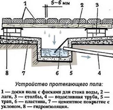 Водоснабжение бани