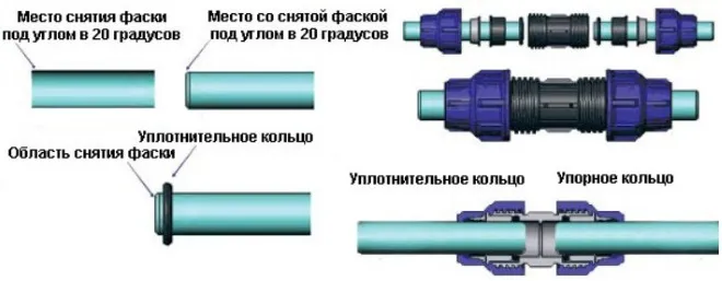 Монтаж компрессионных фитингов