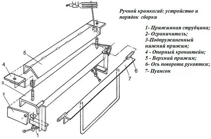 Все варианты трубогибов сделанных своими руками