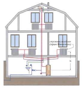 Система отопления с нижней разводкой
