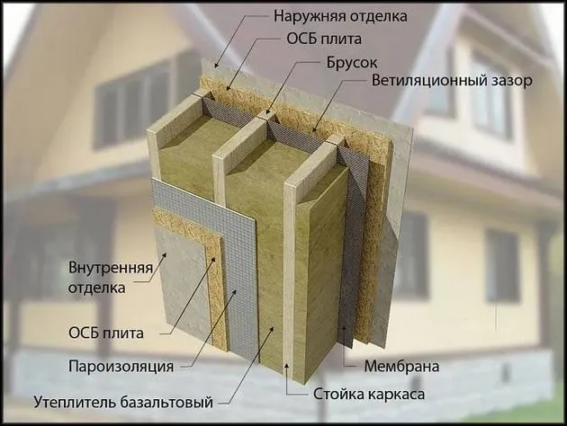 Стандартная схема фасада кирпичного дома