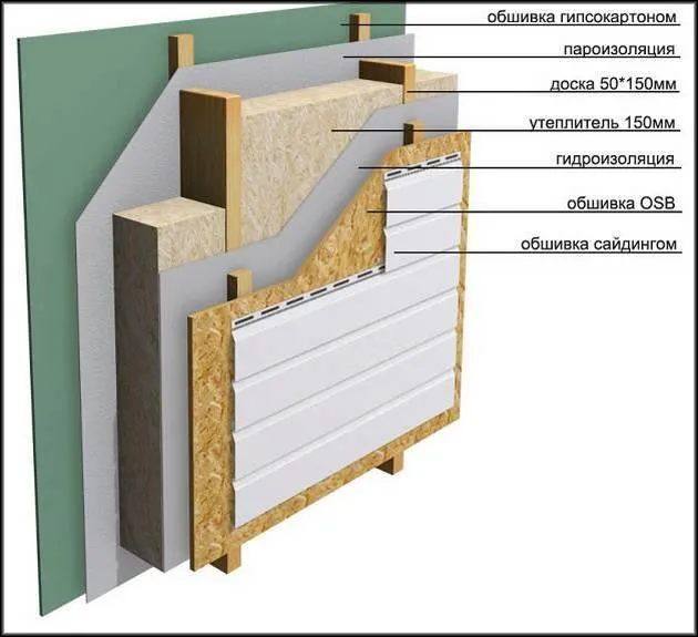 Схема утепления каркасного дома снаружи