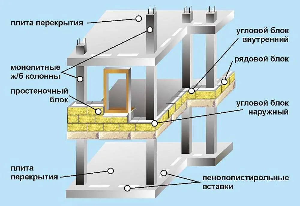 Частный монолитно-каркасный дом ...