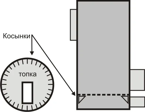 Самодельная печь для бани из трубы 