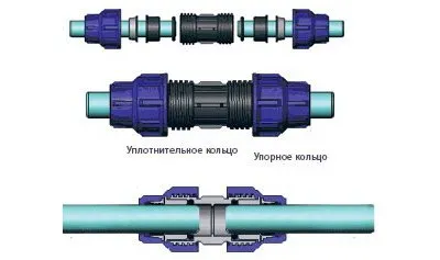 Компрессионное соединение труб ПНД и его особенности