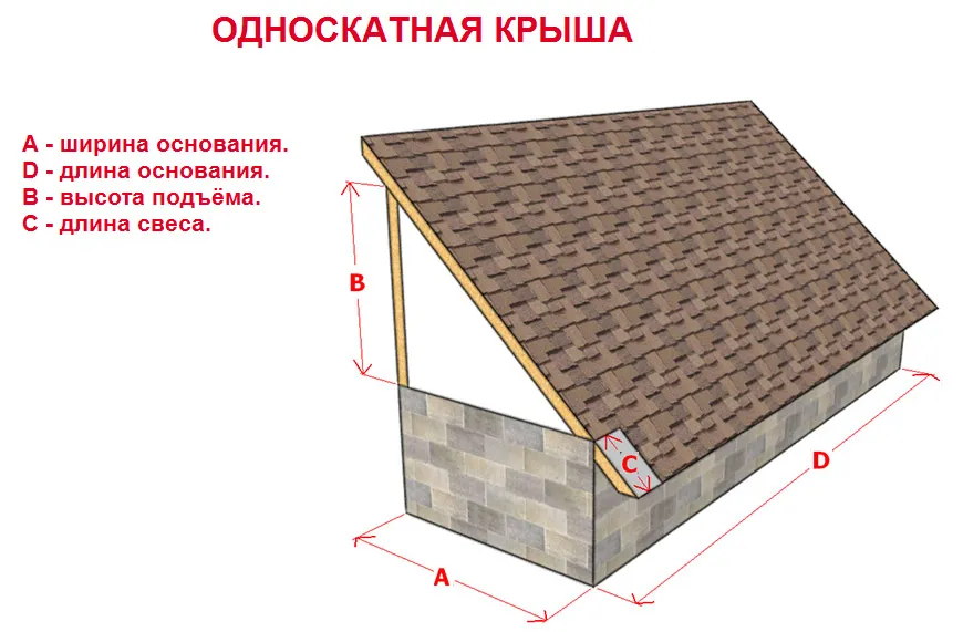 Схема односкатной крыши
