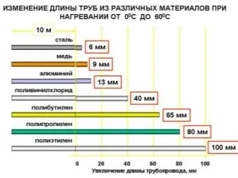 Пайка (сварка) полипропиленовых труб: что нужно знать и как не допустить ошибок