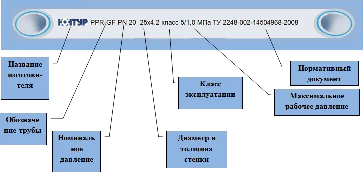 Обозначения маркировки пластиковых труб