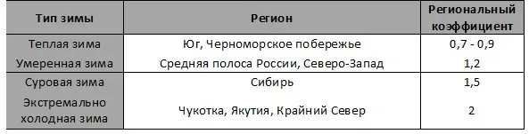 Какой диаметр трубы лучше использовать для отопления частного дома и почему?