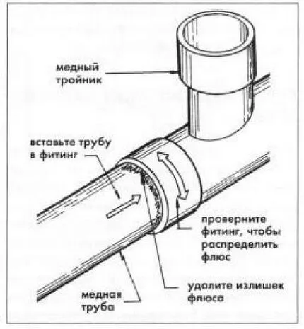 Схема соединения фитингом