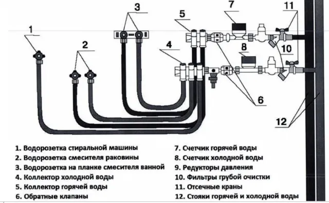 монтажная схема коллекторной разводки