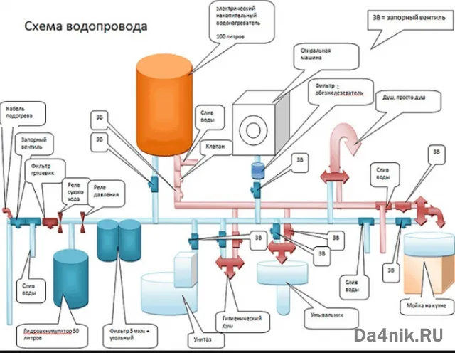 схема водопровода