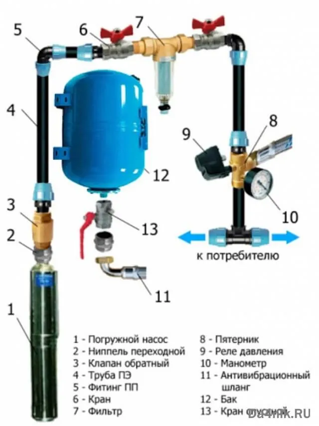 монтаж водоснабжения в частном доме