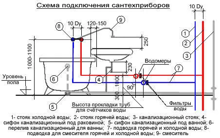 Высота вывода труб воды и канализации