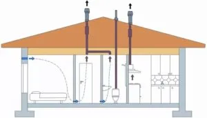 Схема вентиляции канализации в доме