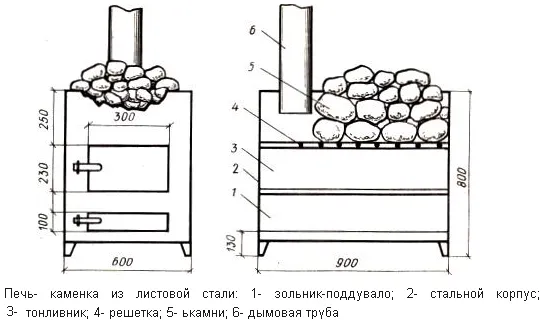 Банная печь своими руками: виды, схемы ...