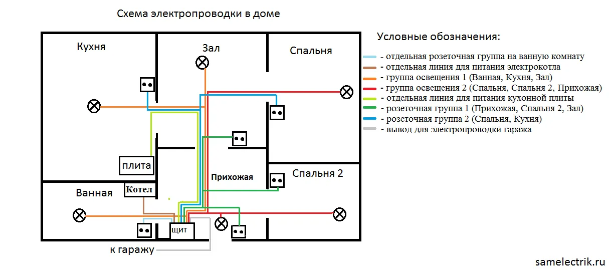 Схема электропроводки в частном доме ...