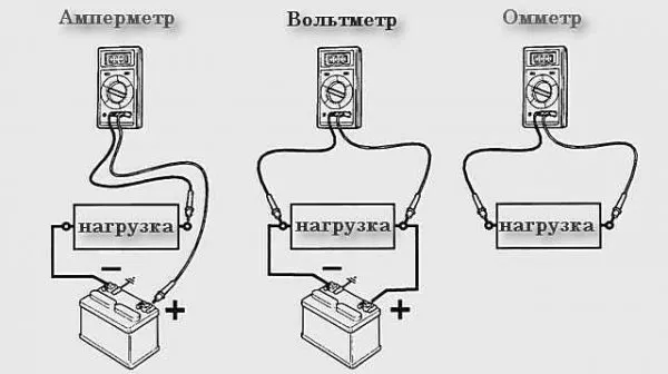 Как измерить ток и напряжение мультиметром?