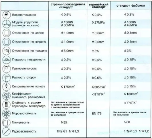 Требования к фасадной керамогранитной плитке