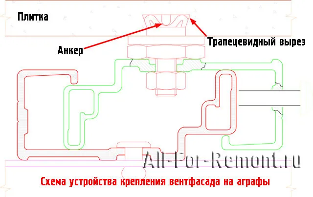 Крепление фасада с применением аграф