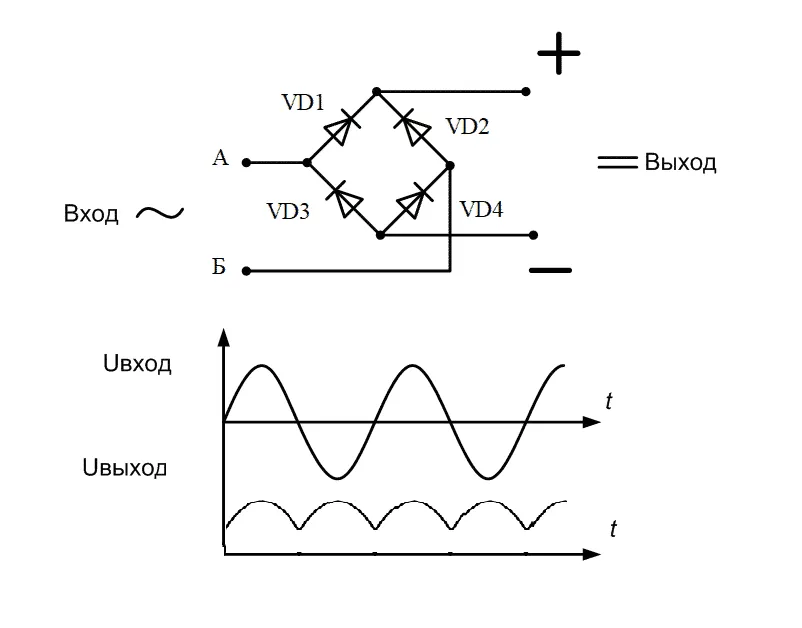 Принцип работы диодного моста