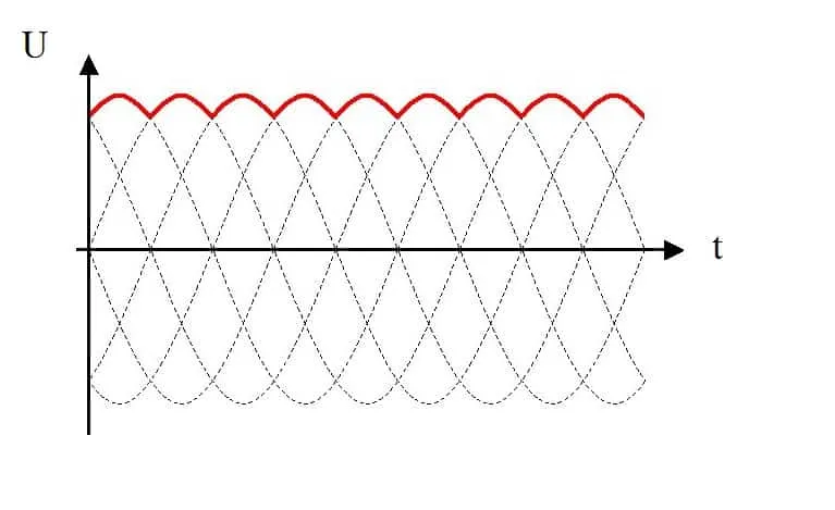 Напряжение выпрямленное трехфазным мостом