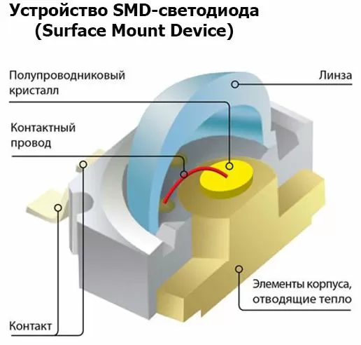 Виды светодиодов, маркировка и параметры