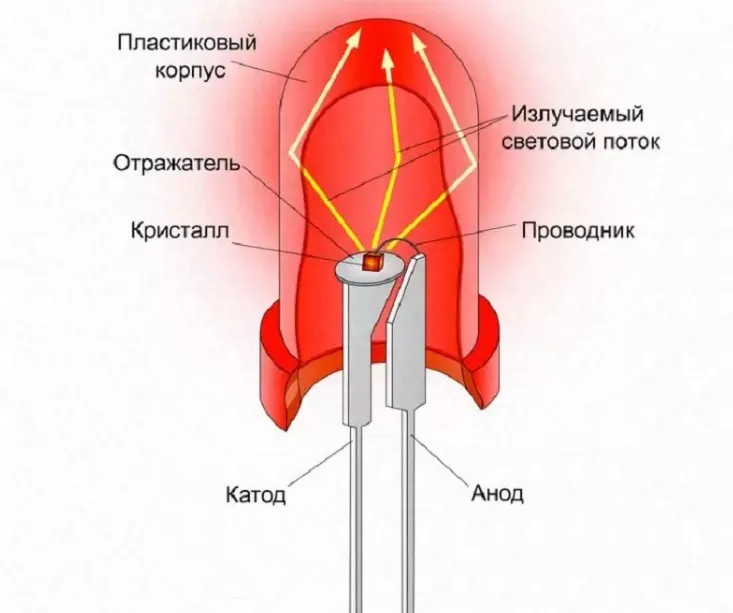 Виды светодиодов – маркировка ...