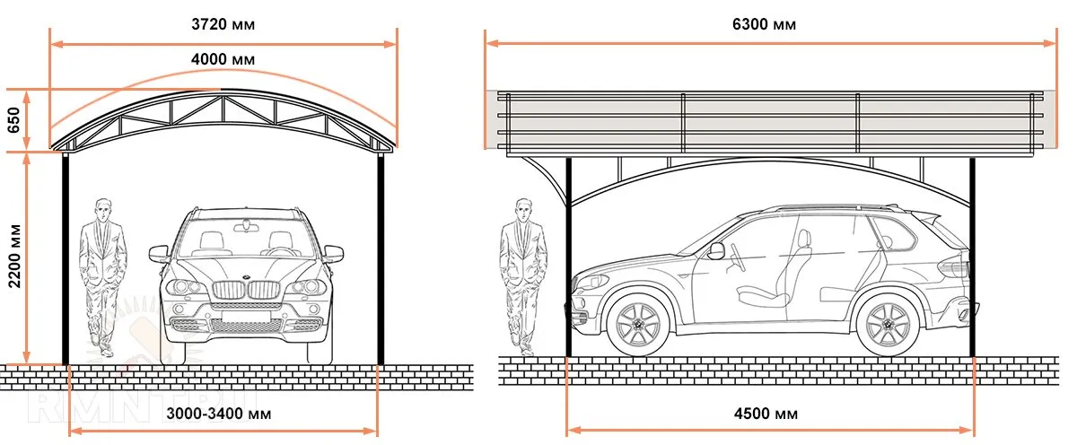 Размеры навеса для машины