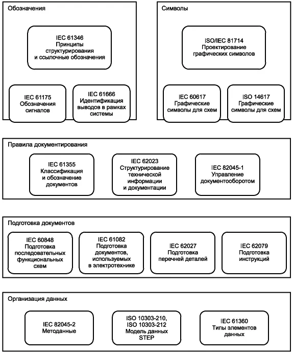 ГОСТ IEC 61082-1-2014 Документы ...