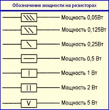 Обозначение на схемах радиодеталей