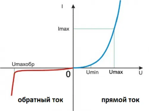 vah svetodioda 500x374 - фото