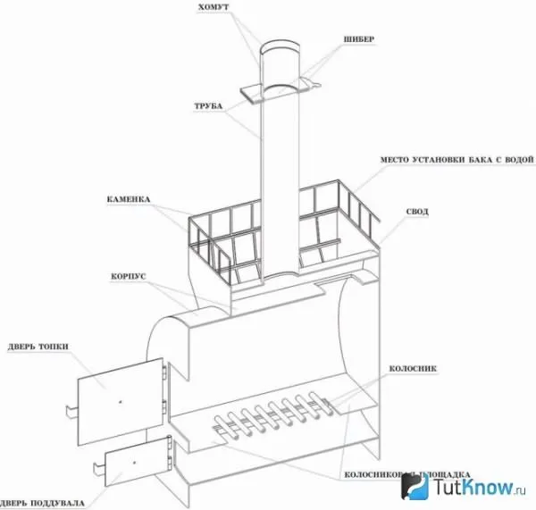 Схема металлической печи в бане