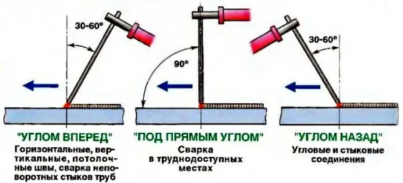 Как научиться варить инвертором ...