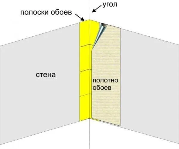 Обои на неровные стены: выбор маскирующих неровности обоев, технология