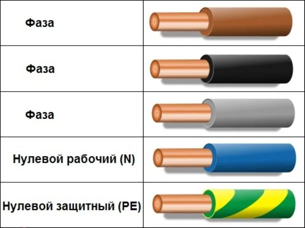 Маркировка по цвету