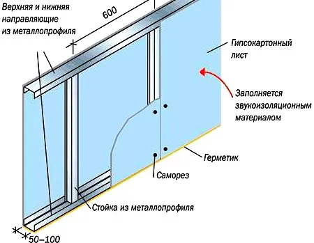 Потолки и перегородки из гипсокартона ...