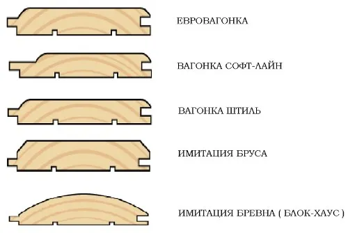 чем отделать углы вагонки