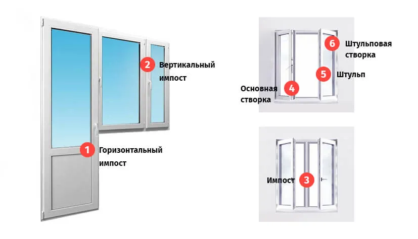 Установка пластиковых окон своими ...