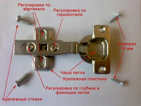 Регулирование и крепление мебельной петли