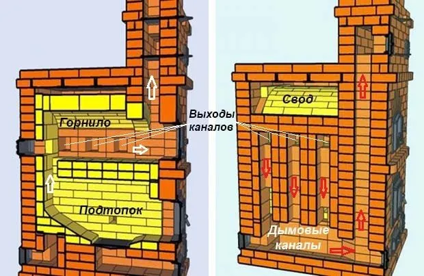 Схема дымовых каналов кирпичного отопителя