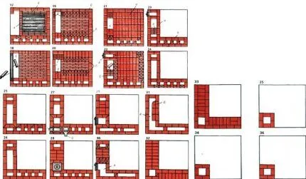 Порядовка рядов 17-36