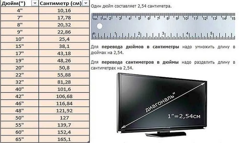 Перевести дюймы в сантиметры (inches ...