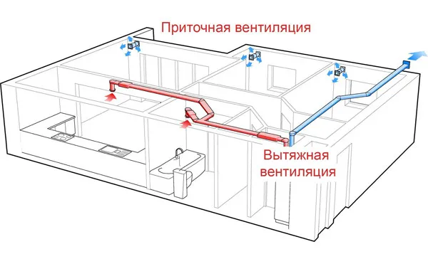 Приточная вентиляция с подогревом воздуха