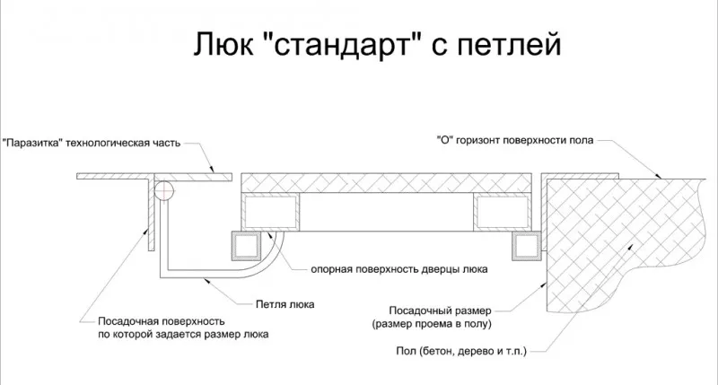 Схема напольного люка в подвал