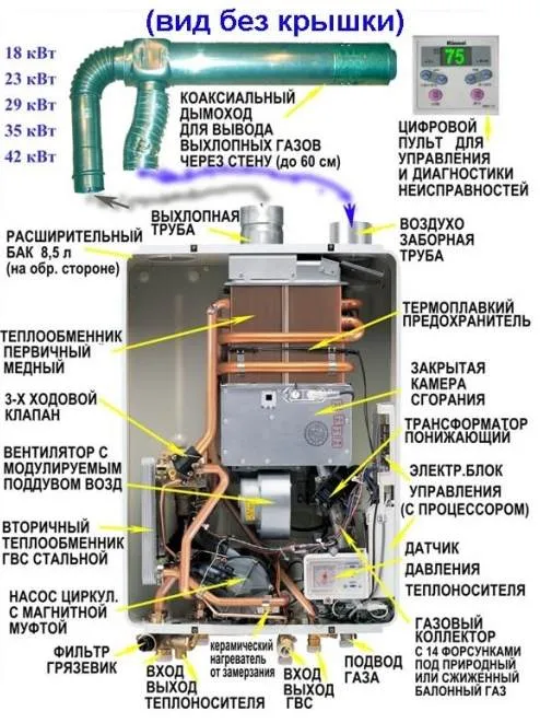 Строение пропанового котла