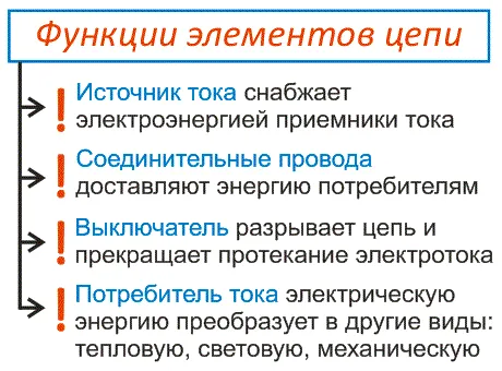 Функции элементов электрической цепи