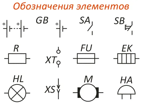 Схематичные обозначения элементов электрической цепи