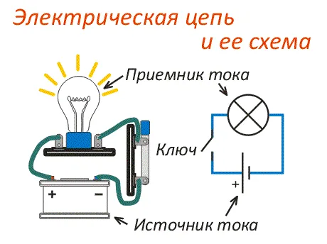 Цепь и ее электрическая схема