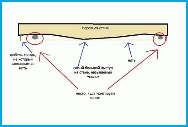 Разметка под маяки